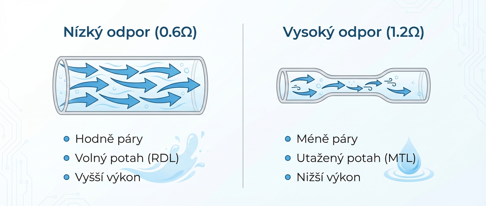 infografika-odpor-u-e-cigarety-vysvetleni